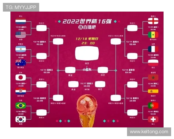 2026世界杯官方晋级标准规则