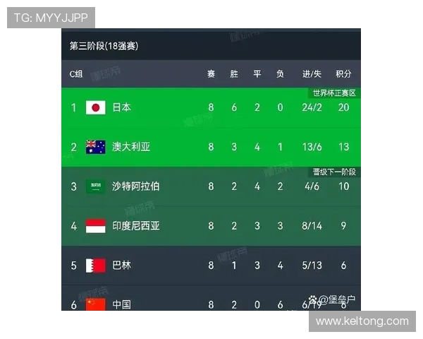 2026世界杯出线概率如何分析