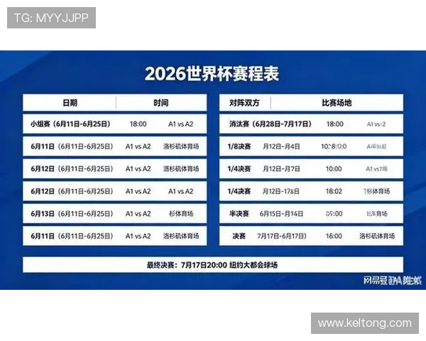 2026世界杯小组规则最新详解