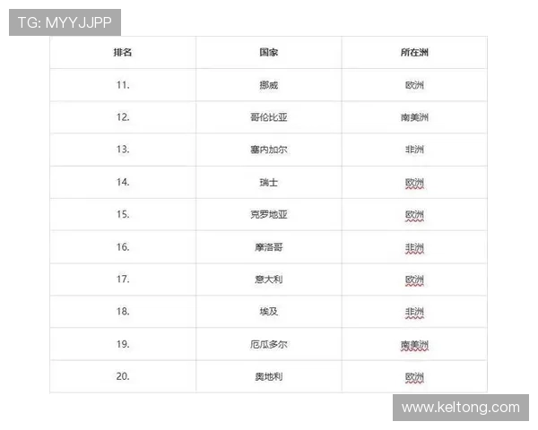 2026世界杯F组积分变化:末轮后排名正式确定 2026世界杯F组积分变化:末轮后排名正式确定