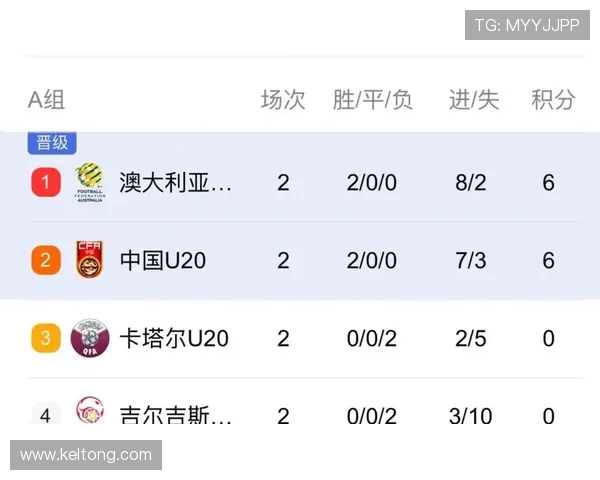 澳大利亚小组赛进程:末轮守平确认晋级资格 澳大利亚小组赛进程:末轮守平确认晋级资格