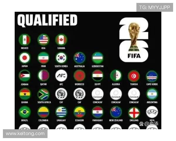 2026世界杯32强名单回顾:小组赛结束后淘汰赛对阵成型 2026世界杯32强名单回顾:小组赛结束后淘汰赛对阵成型