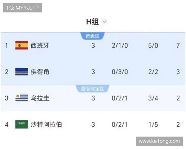 佛得角世界杯32强赛程回顾：淘汰赛首轮比赛信息整理
